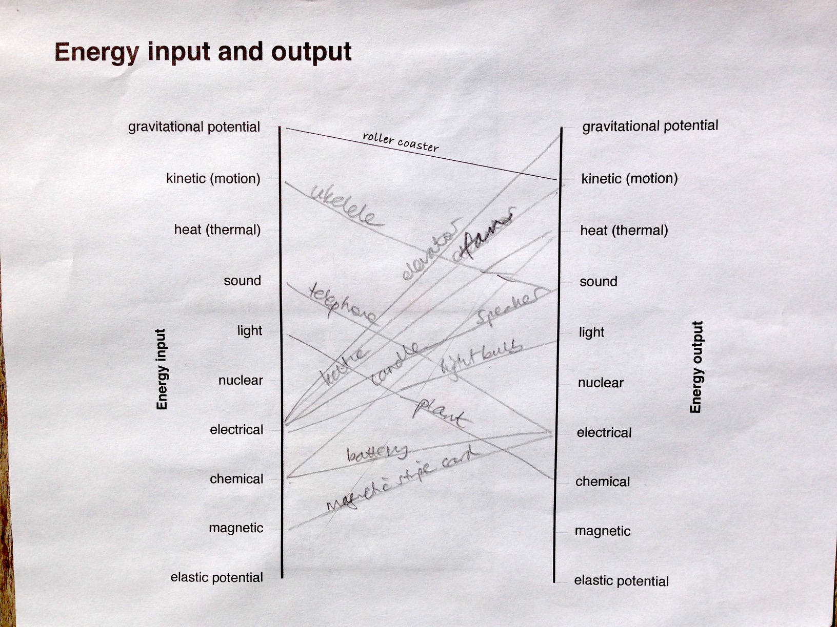 Energy Input And Output In Devices Ingridscience ca